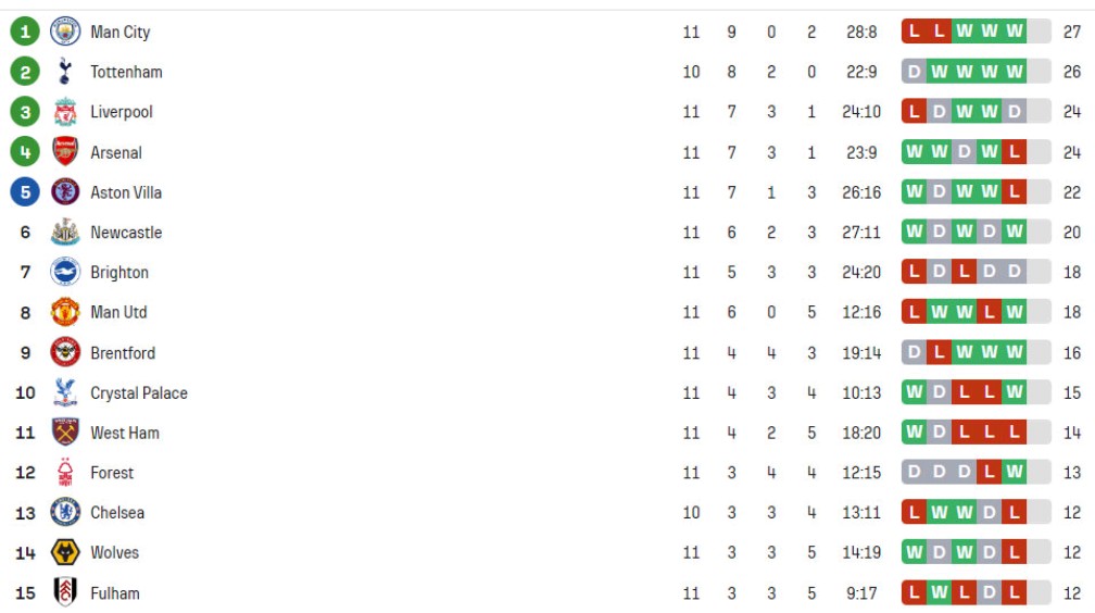 华体会体育-曼城客场大胜继续领跑积分榜 第2张 华体会体育-曼城客场大胜继续领跑积分榜 第2张