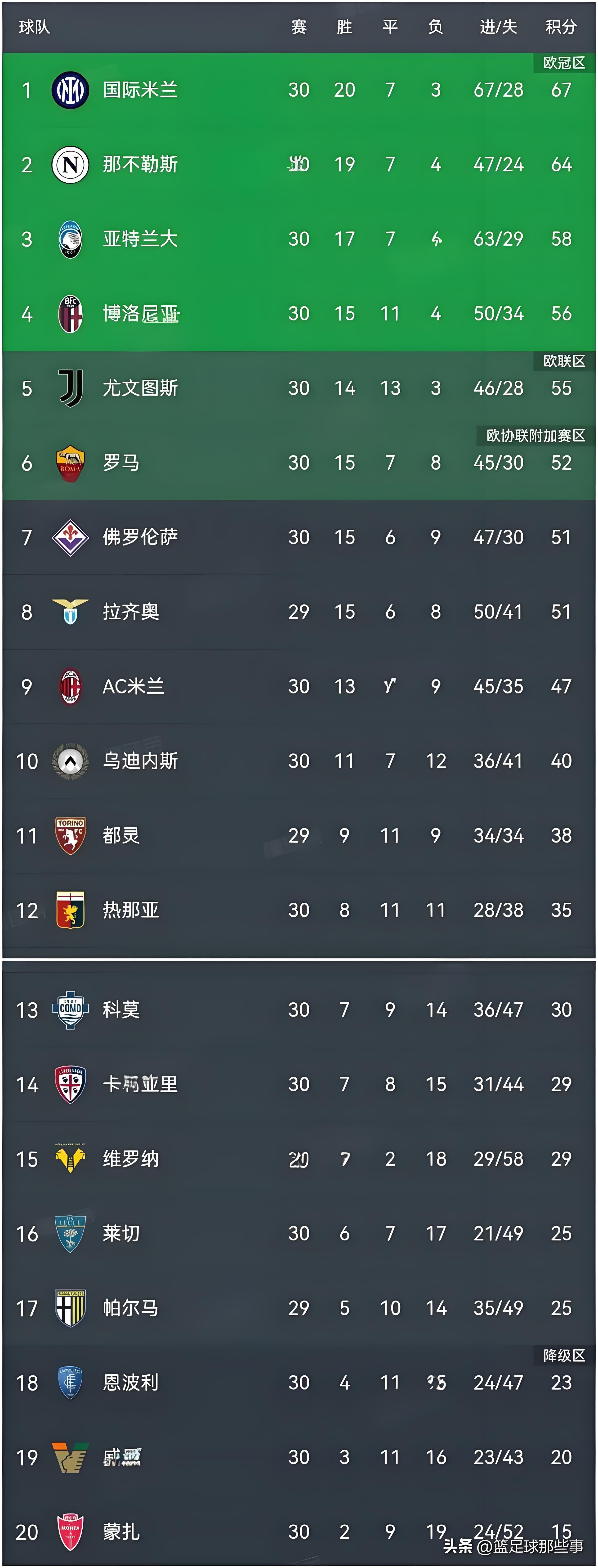 华体会体育-尤文图斯主场大胜国米，积分榜首  第1张