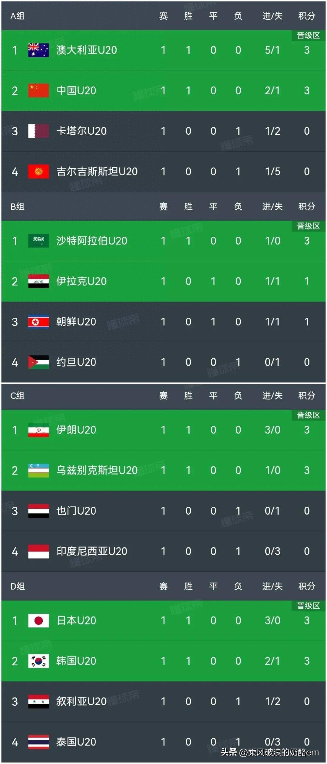 华体会网址-阿尔梅里亚小胜加的斯，积分榜位居中游的简单介绍  第1张